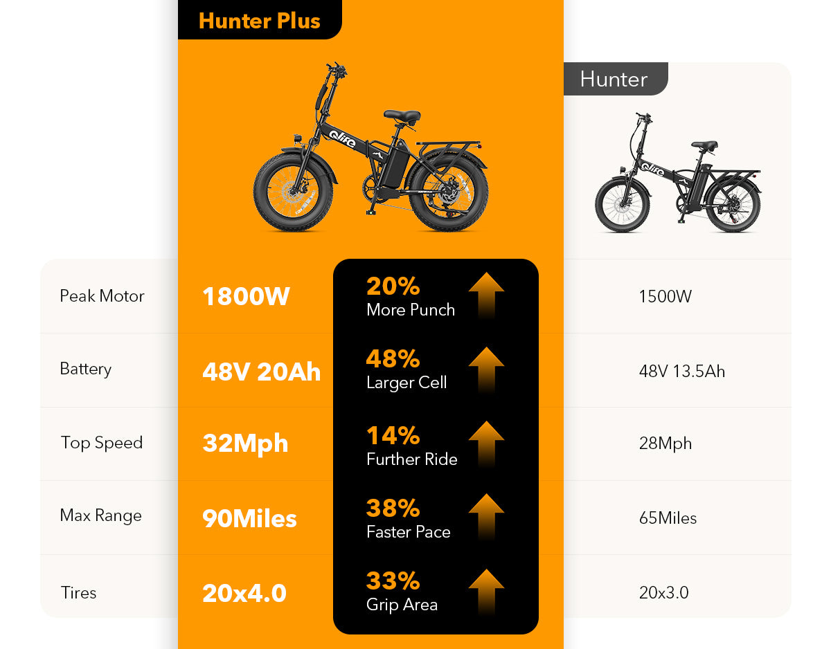 Hunter Plus All-Terrain Folding Electric Bike for Adults