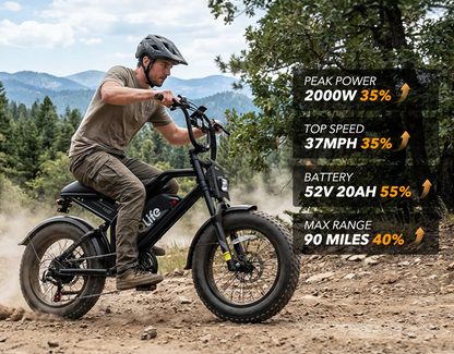 Spark Plus  20x4.0"  Moped-Style  E-Bike