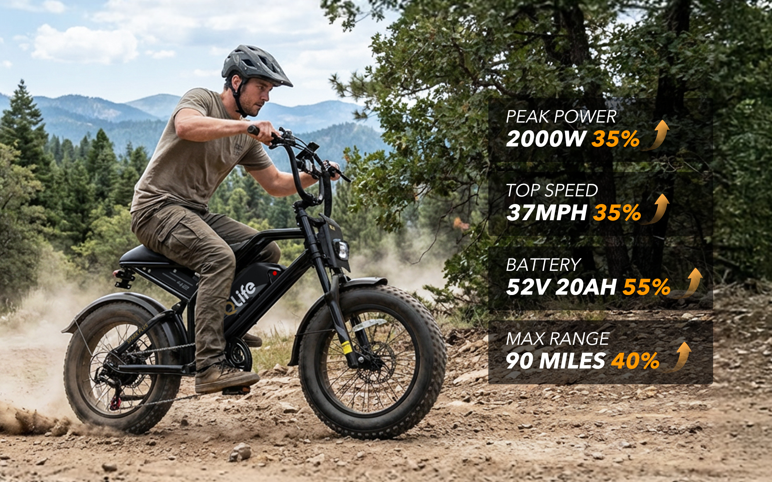 Spark Plus 20x4.0" Hydraulic Brakes Moped-Style E-Bike, Upgrade rate