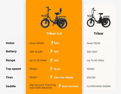 Triker 2.0 Folding 3 Wheels Electric Bike, Comparison of Specifications
